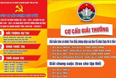 Tổ chức Cuộc thi trắc nghiệm trực tuyến “Tìm hiểu 190 năm thành lập, 30 năm tái lập tỉnh Hà Tĩnh, 65 năm Ngày truyền thống Đảng bộ Khối các cơ quan và doanh nghiệp tỉnh”